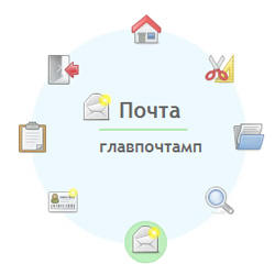 Круглое меню на CSS